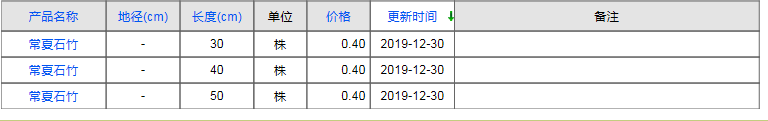QQ截圖20191230163523