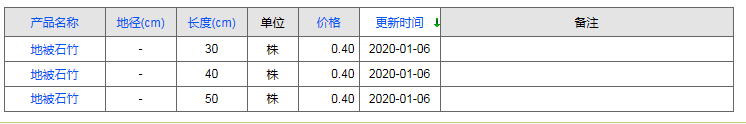QQ截圖20200106154007