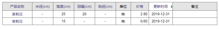 QQ截圖20200107154056