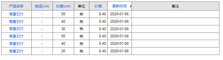QQ截圖20200108185936