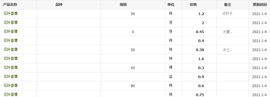QQ截圖20210104152430
