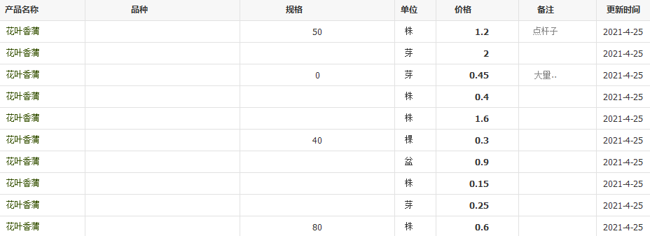QQ截圖20210425112127