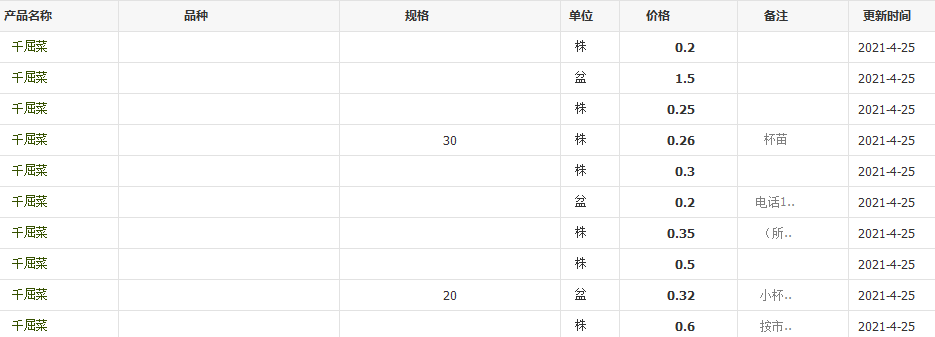 QQ截圖20210425112820